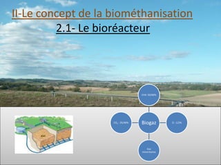 II-Le concept de la biométhanisation
         2.1- Le bioréacteur




                                   CH4: 50/60%




                    CO2 : 35/40%   Biogaz         O : 1/2%




                                      Gaz
                                   minoritaires
 