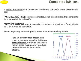 El medio ambiente en el que se desarrolla una población viene determinado
por:
FACTORES ABIÓTICOS: elementos inertes, establecen límites. Independiente
de la densidad de población.
FACTORES BIÓTICOS: organismos vivos, establecen relaciones. Dependiente
de la densidad de población.
Ambos regulan y modulan poblaciones manteniendo el equilibrio.
Para un determinado factor, una
especie presenta un valor óptimo o
ZONA ÓPTIMA, donde se desarrolla
mejor, crece más rápido y produce
descendientes de forma más
efectiva.
 