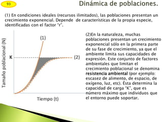 (1) En condiciones ideales (recursos ilimitados), las poblaciones presentan un
crecimiento exponencial. Depende de características de la propia especie,
identificadas con el factor “r”.
(2)En la naturaleza, muchas
poblaciones presentan un crecimiento
exponencial sólo en la primera parte
de su fase de crecimiento, ya que el
ambiente limita sus capacidades de
expresión. Este conjunto de factores
ambientales que limitan el
crecimiento poblacional se denomina
resistencia ambiental (por ejemplo:
escasez de alimento, de espacio, de
oxígeno, luz, etc). Ésta determina la
capacidad de carga “K”, que es
número máximo que individuos que
el entorno puede soportar.
93
 