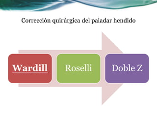 Corrección quirúrgica del paladar hendido




Wardill         Roselli          Doble Z
 