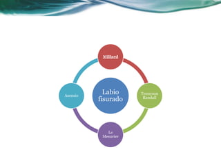 Labio
fisurado
Millard
Tennyson
Randall
Le
Mesurier
Asensio
 