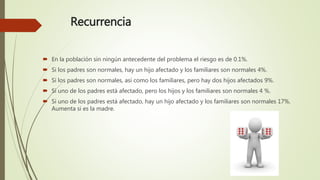 Recurrencia
 En la población sin ningún antecedente del problema el riesgo es de 0.1%.
 Si los padres son normales, hay un hijo afectado y los familiares son normales 4%.
 Si los padres son normales, así como los familiares, pero hay dos hijos afectados 9%.
 Si uno de los padres está afectado, pero los hijos y los familiares son normales 4 %.
 Si uno de los padres está afectado, hay un hijo afectado y los familiares son normales 17%.
Aumenta si es la madre.
 
