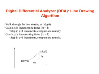 Digital Differential Analyzer (DDA): Line Drawing
Algorithm
(x0,y0)
(x1,y1)
dx
dy
Walk through the line, starting at (x0,y0)
Case a: x is incrementing faster (m < 1)
Step in x=1 increments, compute and round y
Case b: y is incrementing faster (m > 1)
Step in y=1 increments, compute and round x
 
