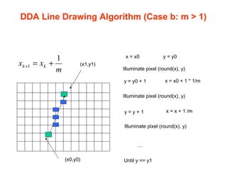 DDA Line Drawing Algorithm (Case b: m > 1)
y = y0 + 1 x = x0 + 1 * 1/m
Illuminate pixel (round(x), y)
y = y + 1 x = x + 1 /m
Illuminate pixel (round(x), y)
…
Until y == y1
x = x0 y = y0
Illuminate pixel (round(x), y)
(x1,y1)
(x0,y0)
m
xx kk
1
1 +=+
 