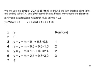 15
We will use the simple DDA algorithm to draw a line with starting point (2,0)
and ending point (7,4) on a pixel based display. Firstly, we compute the slope m:
m =(Yend–Ystart)/(Xend–Xstart)=(4–0)/(7–2)=4/5 = 0.8
y = Ystart = 0 x = Xstart + 1 = 2 + 1 =3
x y Round(y)
2 0
3 y = y + m = 0 + 0.8=0.8 1
4 y = y + m = 0.8 + 0.8=1.6 2
5 y = y + m = 1.6 + 0.8=2.4 2
6 y = y + m = 2.4 + 0.8=3.2 3
7 4
 