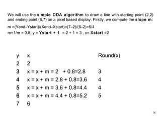 16
We will use the simple DDA algorithm to draw a line with starting point (2,2)
and ending point (6,7) on a pixel based display. Firstly, we compute the slope m:
m =(Yend–Ystart)/(Xend–Xstart)=(7–2)/(6–2)=5/4
m=1/m = 0.8, y = Ystart + 1 = 2 + 1 = 3 , x= Xstart =2
y x Round(x)
2 2
3 x = x + m = 2 + 0.8=2.8 3
4 x = x + m = 2.8 + 0.8=3.6 4
5 x = x + m = 3.6 + 0.8=4.4 4
6 x = x + m = 4.4 + 0.8=5.2 5
7 6
 