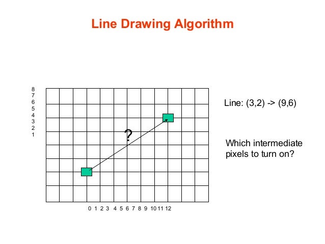 Line Drawing Algorithm : Lab lecture line algo