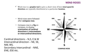 Comprehensive Analysis of Wind and Pollutant Roses in Air Pollution ...