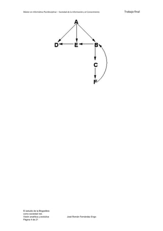 Máster en Informática Pluridisciplinar – Sociedad de la información y el Conocimiento   Trabajo final




El estudio de la Blogosfera
como sociedad red.
Visión analítica y evolutiva                    José Román Fernández Engo
Página 4 de 21
 