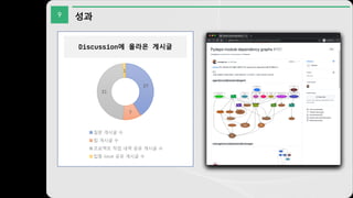 9 성과
27
7
31
1
질문 게시글 수
팁 게시글 수
프로젝트 작업 내역 공유 게시글 수
집중 issue 공유 게시글 수
Discussion에 올라온 게시글
 