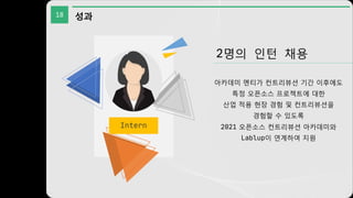 18 성과
2명의 인턴 채용
아카데미 멘티가 컨트리뷰션 기간 이후에도
특정 오픈소스 프로젝트에 대한
산업 적용 현장 경험 및 컨트리뷰션을
경험할 수 있도록
2021 오픈소스 컨트리뷰션 아카데미와
Lablup이 연계하여 지원
Intern
 