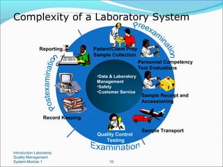 Lab management | PPT | Healthcare Industry | Industries