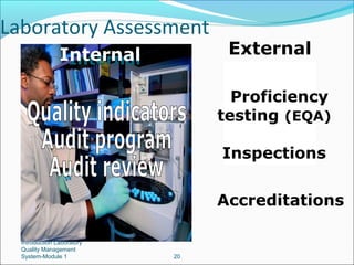Laboratory Assessment
Internal
Internal

External
Proficiency
testing (EQA)
Inspections
Accreditations

Introduction Laboratory
Quality Management
System-Module 1

20

 