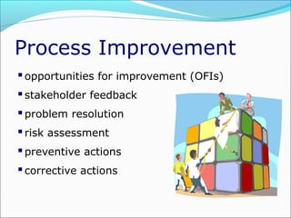Process Improvement
 opportunities for improvement (OFIs)
 stakeholder feedback
 problem resolution
 risk assessment
 preventive actions
 corrective actions

 