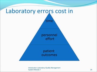 Laboratory errors cost in
time

personnel
effort

patient
outcomes

Introduction Laboratory Quality Management
System-Module 1

25

 