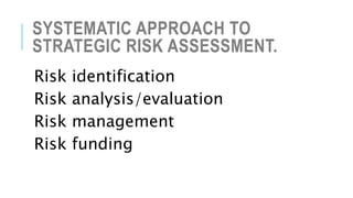 SYSTEMATIC APPROACH TO
STRATEGIC RISK ASSESSMENT.
Risk identification
Risk analysis/evaluation
Risk management
Risk funding
 