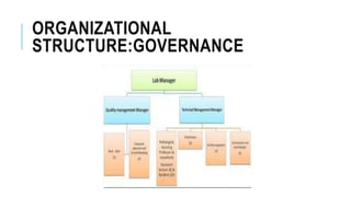 ORGANIZATIONAL
STRUCTURE:GOVERNANCE
 