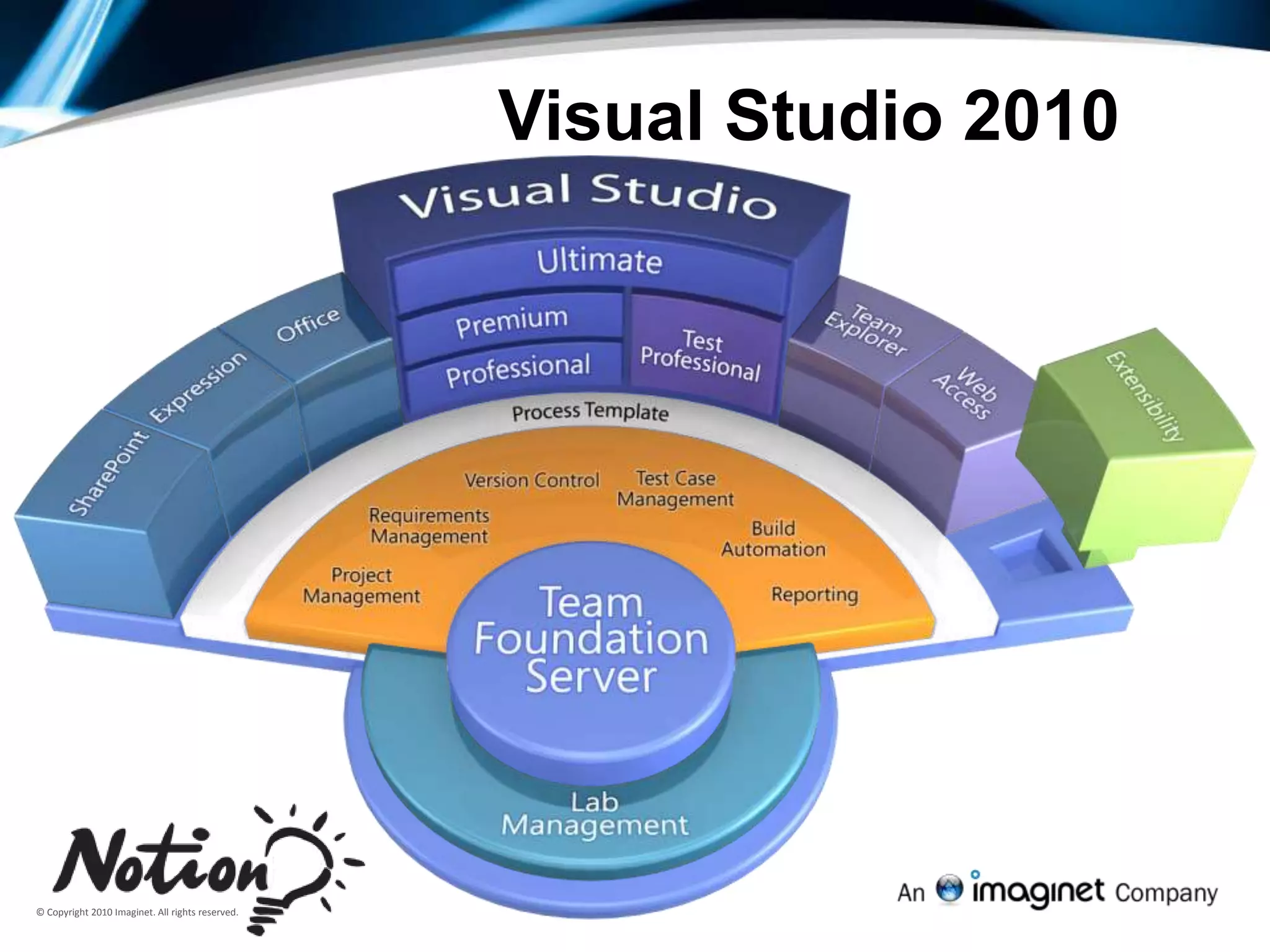 ALM/TFS Consultant at Notion Solutions