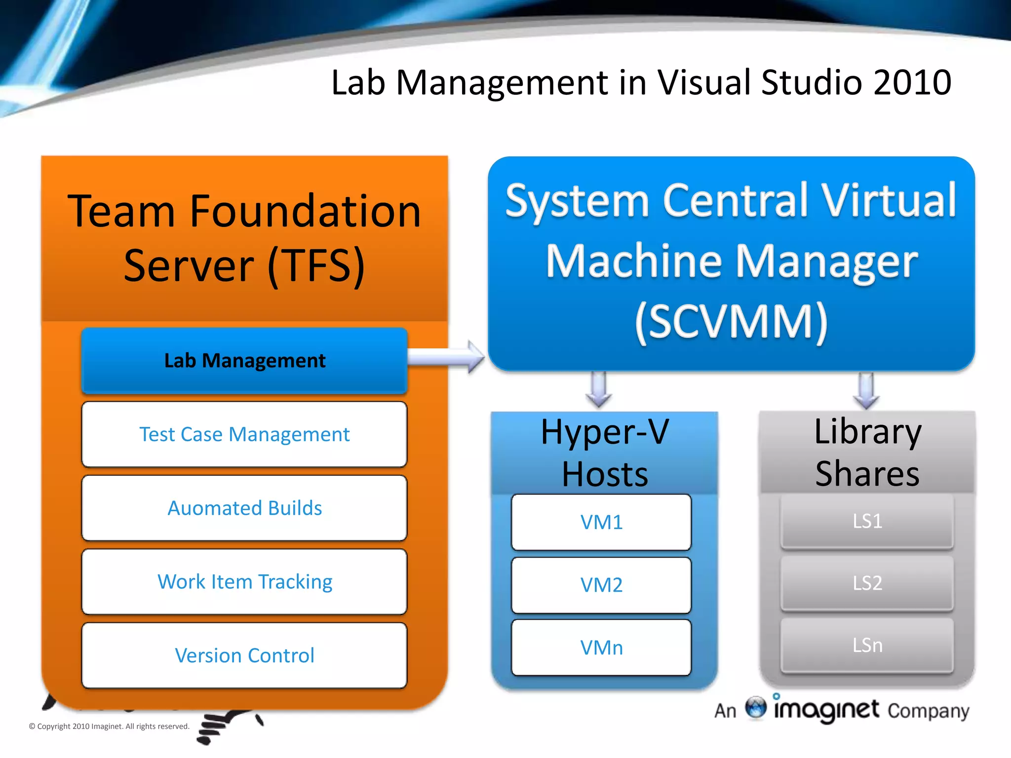 Unit Tests11Test Case Management