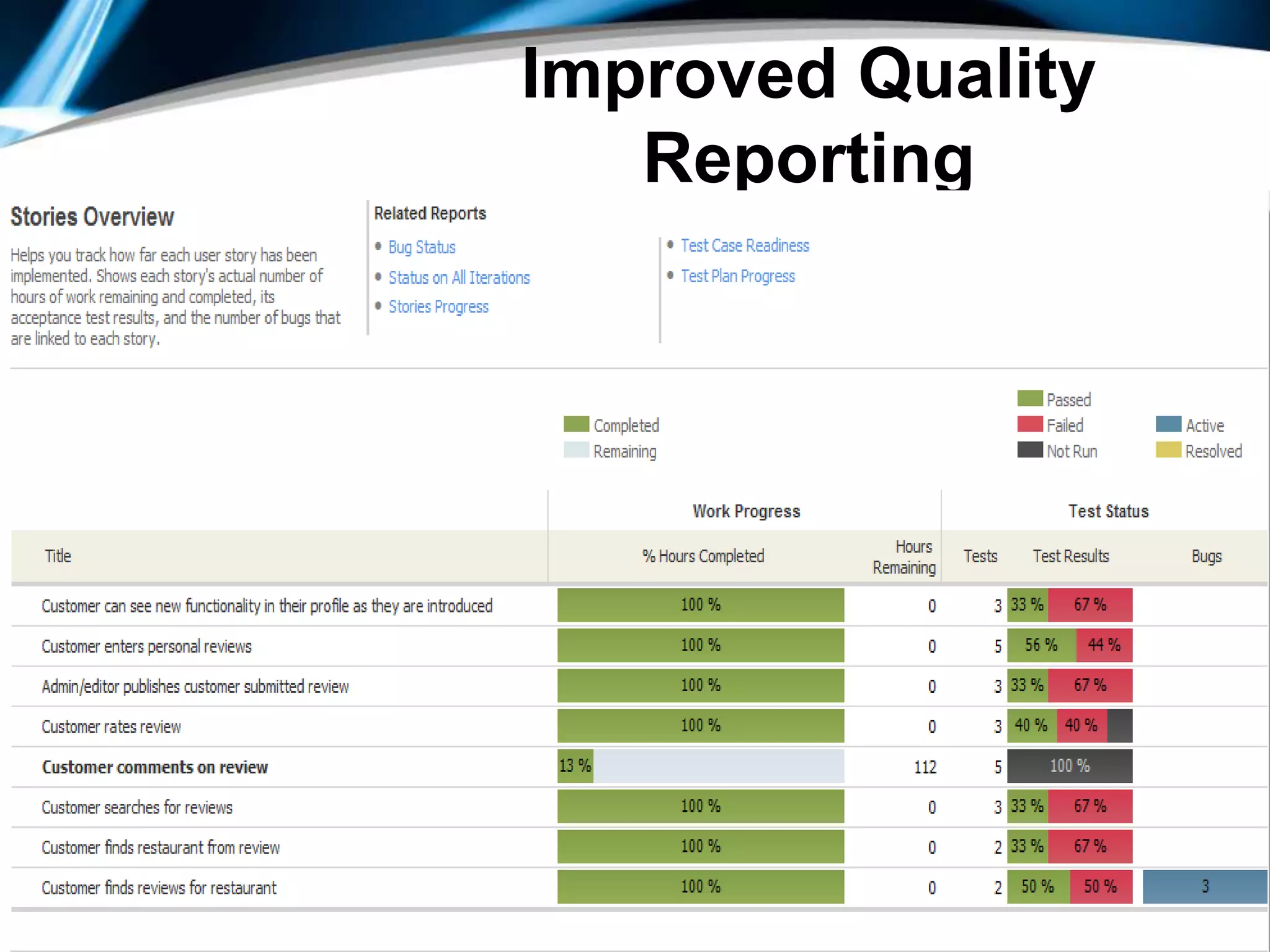 Data CollectorsAction Recording