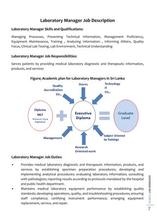 SLSMLS:LABMANAGER
7
Laboratory Manager Job Description
Laboratory Manager Skills and Qualifications:
Managing Processes, Presenting Technical Information, Management Proficiency,
Equipment Maintenance, Training , Analyzing Information , Informing Others, Quality
Focus, Clinical Lab Testing, Lab Environment, Technical Understanding
Laboratory Manager Job Responsibilities:
Serves patients by providing medical laboratory diagnostic and therapeutic information,
products, and services
Figure; Academic plan for Laboratory Managers in Sri Lanka
Laboratory Manager Job Duties:
• Provides medical laboratory diagnostic and therapeutic information, products, and
services by establishing specimen preparation procedures; developing and
implementing analytical procedures; evaluating laboratory information; consulting
with pathologists; reporting results according to protocols mandated by the hospital
and public health department.
• Maintains medical laboratory equipment performance by establishing quality
standards; developing operations, quality, and troubleshooting procedures; ensuring
staff compliance; certifying instrument performance; arranging equipment
replacement, service, and repair.
 