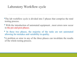 laboratoryy managment including methodss | PPT