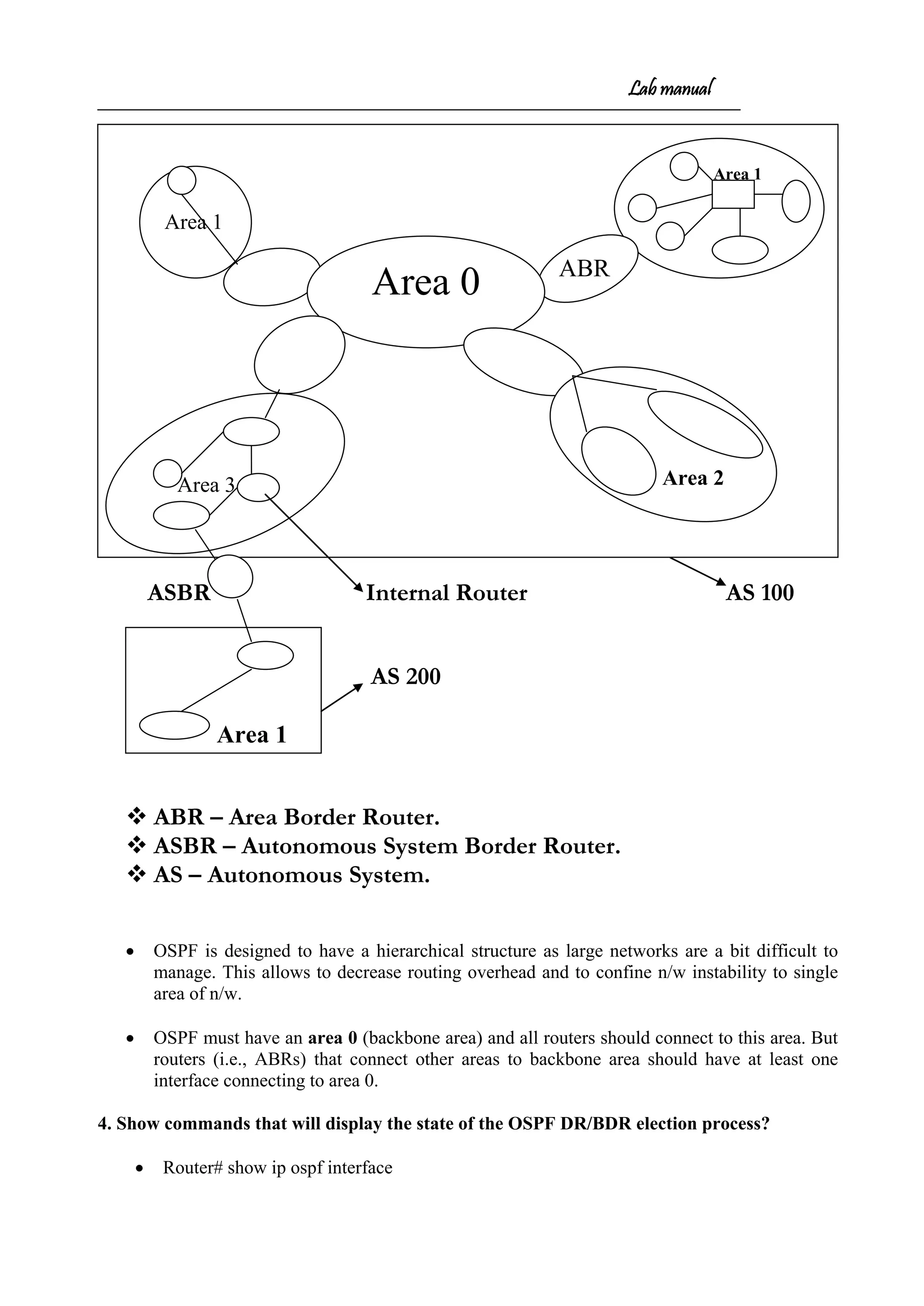 Lab manual
ASBR Internal Router AS 100
AS 200
 ABR – Area Border Router.
 ASBR – Autonomous System Border Router.
 AS – Autonomous System.
• OSPF is designed to have a hierarchical structure as large networks are a bit difficult to
manage. This allows to decrease routing overhead and to confine n/w instability to single
area of n/w.
• OSPF must have an area 0 (backbone area) and all routers should connect to this area. But
routers (i.e., ABRs) that connect other areas to backbone area should have at least one
interface connecting to area 0.
4. Show commands that will display the state of the OSPF DR/BDR election process?
• Router# show ip ospf interface
ABR
Area 2
Area 1
Area 1
ABR
Area 0
Area 3 Area 2
Area 1
 