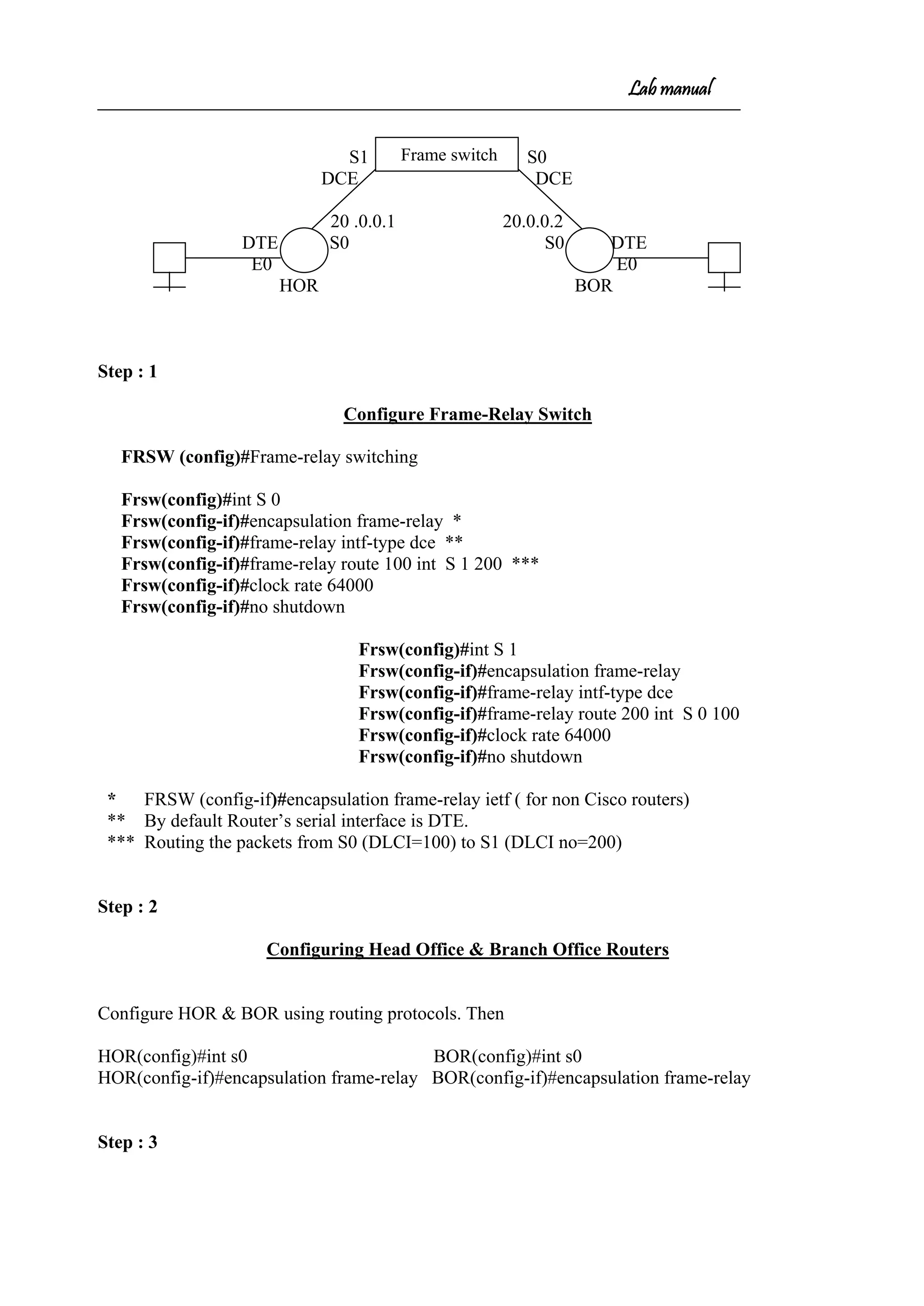 Lab manual
S1 S0
DCE DCE
20 .0.0.1 20.0.0.2
DTE S0 S0 DTE
E0 E0
HOR BOR
Step : 1
Configure Frame-Relay Switch
FRSW (config)#Frame-relay switching
Frsw(config)#int S 0
Frsw(config-if)#encapsulation frame-relay *
Frsw(config-if)#frame-relay intf-type dce **
Frsw(config-if)#frame-relay route 100 int S 1 200 ***
Frsw(config-if)#clock rate 64000
Frsw(config-if)#no shutdown
Frsw(config)#int S 1
Frsw(config-if)#encapsulation frame-relay
Frsw(config-if)#frame-relay intf-type dce
Frsw(config-if)#frame-relay route 200 int S 0 100
Frsw(config-if)#clock rate 64000
Frsw(config-if)#no shutdown
* FRSW (config-if)#encapsulation frame-relay ietf ( for non Cisco routers)
** By default Router’s serial interface is DTE.
*** Routing the packets from S0 (DLCI=100) to S1 (DLCI no=200)
Step : 2
Configuring Head Office & Branch Office Routers
Configure HOR & BOR using routing protocols. Then
HOR(config)#int s0 BOR(config)#int s0
HOR(config-if)#encapsulation frame-relay BOR(config-if)#encapsulation frame-relay
Step : 3
Frame switch
 
