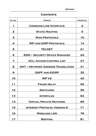 Lab manual
Contents
SL No. TOPICS PAGE No.
1 Command Line Interface 2
2 Static Routing 5
3 Wan Protocols 10
4 RIP and IGRP Protocols 14
5 TELNET 21
6 SDM – Security Device Manager 24
7 ACL- Access Control List 27
8 NAT – Network Address Translation 31
9 OSPF and EIGRP 35
10 RIP V2 43
11 Frame relay 50
12 Switching 59
13 Intervlan 63
14 Virtual Private Network 69
15 Internet Protocol Version 6 71
16 Wireless LAN 79
17 Booting 81
 