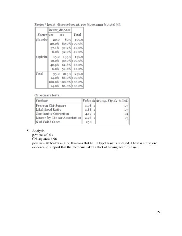 Lab Manual Statistik