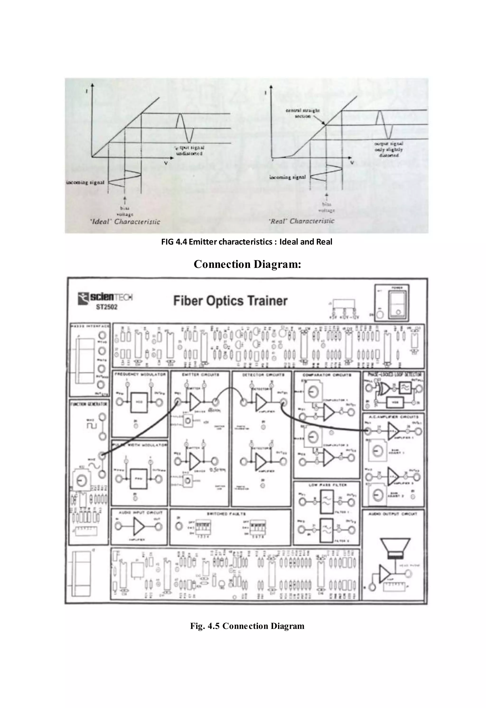 FIG 4.4 Emitter characteristics : Ideal and Real
Connection Diagram:
Fig. 4.5 Connection Diagram
 