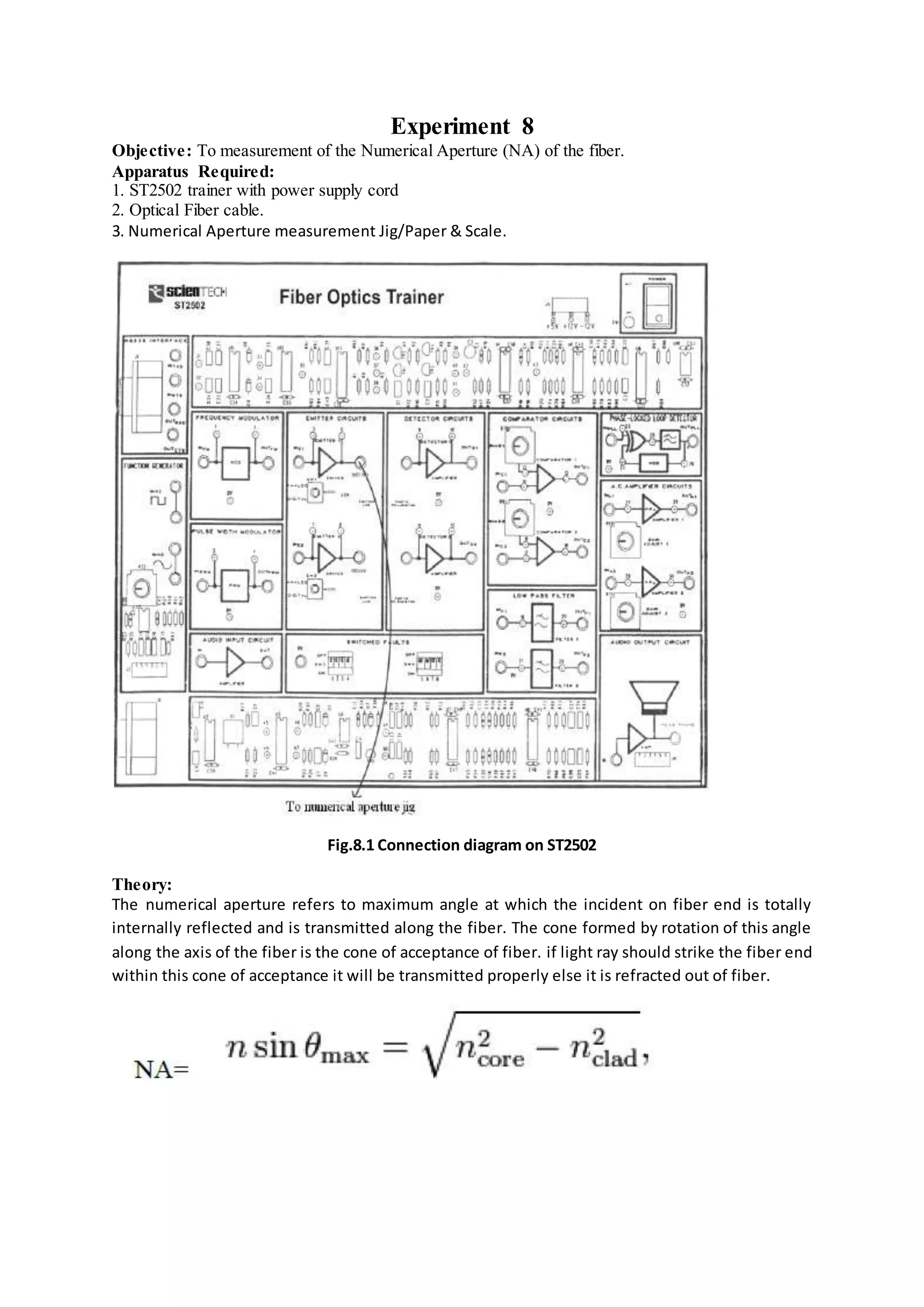 Experiment 8
Objective: To measurement of the Numerical Aperture (NA) of the fiber.
Apparatus Required:
1. ST2502 trainer with power supply cord
2. Optical Fiber cable.
3. Numerical Aperture measurement Jig/Paper & Scale.
Fig.8.1 Connection diagram on ST2502
Theory:
The numerical aperture refers to maximum angle at which the incident on fiber end is totally
internally reflected and is transmitted along the fiber. The cone formed by rotation of this angle
along the axis of the fiber is the cone of acceptance of fiber. if light ray should strike the fiber end
within this cone of acceptance it will be transmitted properly else it is refracted out of fiber.
 