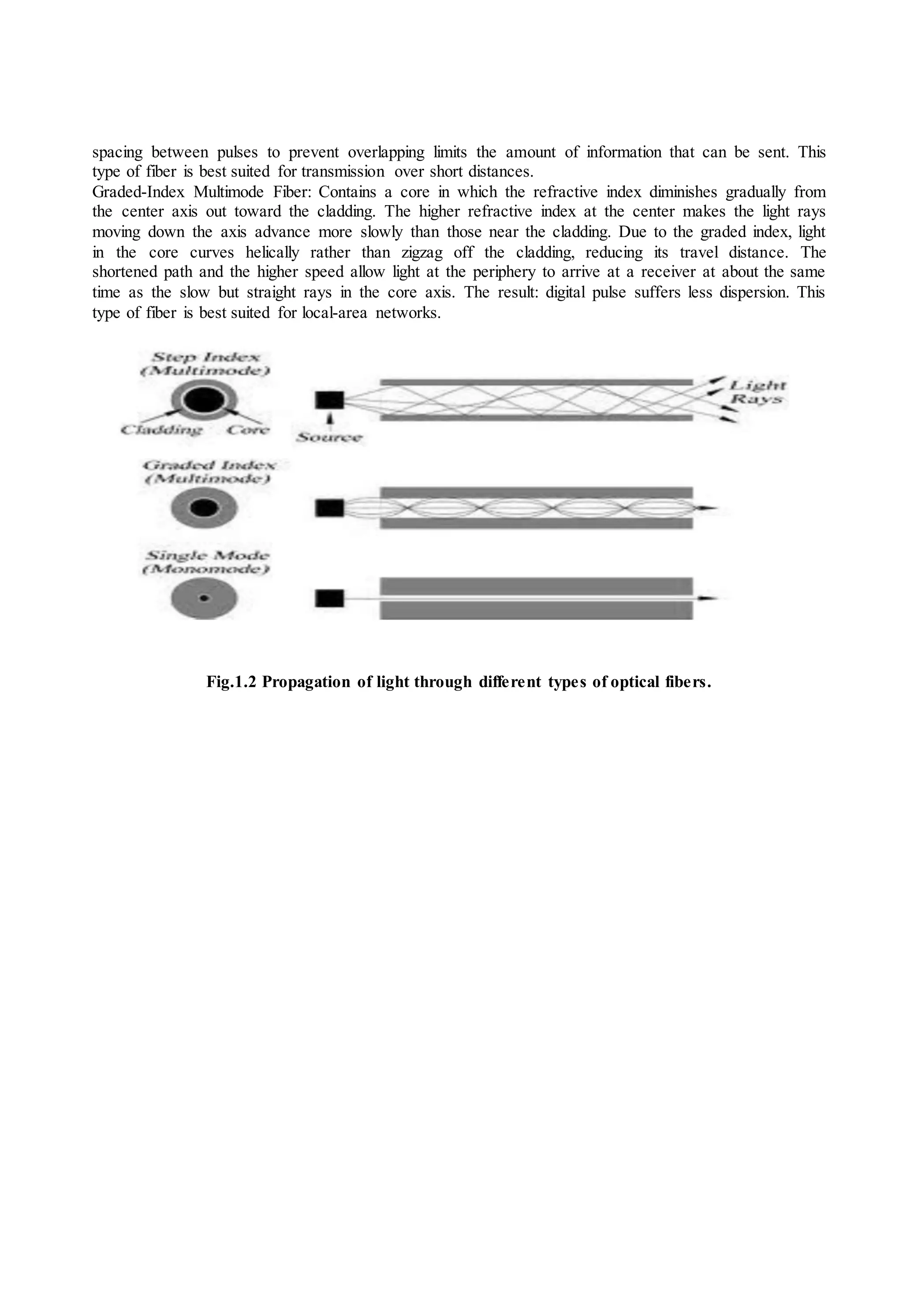 spacing between pulses to prevent overlapping limits the amount of information that can be sent. This
type of fiber is best suited for transmission over short distances.
Graded-Index Multimode Fiber: Contains a core in which the refractive index diminishes gradually from
the center axis out toward the cladding. The higher refractive index at the center makes the light rays
moving down the axis advance more slowly than those near the cladding. Due to the graded index, light
in the core curves helically rather than zigzag off the cladding, reducing its travel distance. The
shortened path and the higher speed allow light at the periphery to arrive at a receiver at about the same
time as the slow but straight rays in the core axis. The result: digital pulse suffers less dispersion. This
type of fiber is best suited for local-area networks.
Fig.1.2 Propagation of light through different types of optical fibers.
 