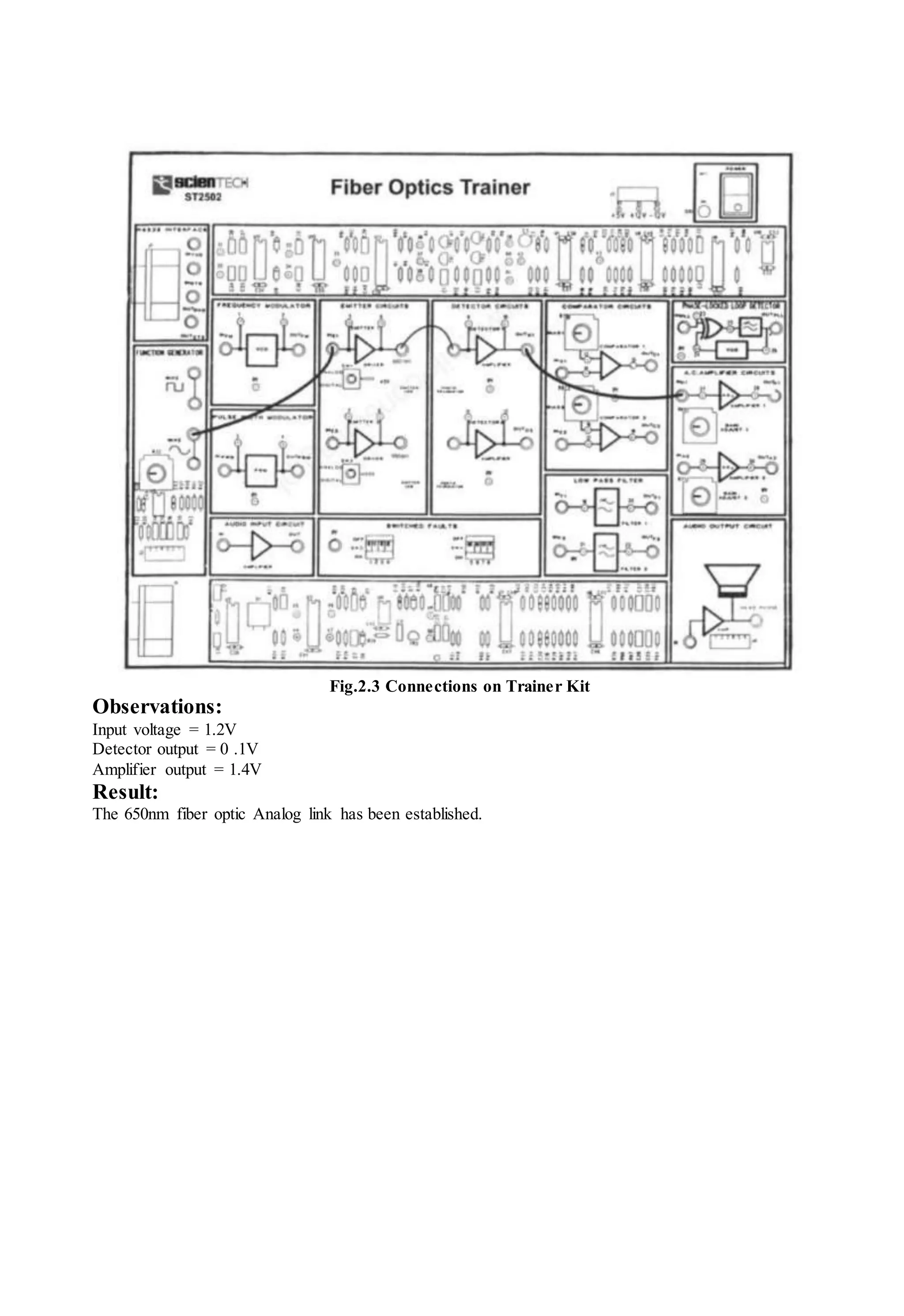 Fig.2.3 Connections on Trainer Kit
Observations:
Input voltage = 1.2V
Detector output = 0 .1V
Amplifier output = 1.4V
Result:
The 650nm fiber optic Analog link has been established.
 