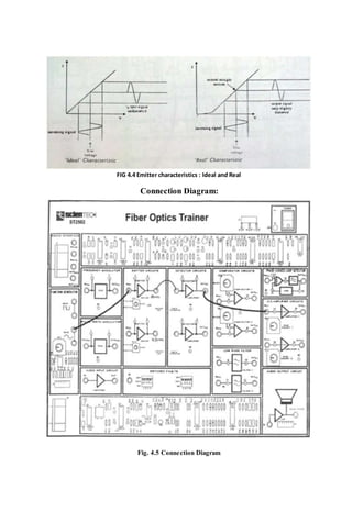 FIG 4.4 Emitter characteristics : Ideal and Real
Connection Diagram:
Fig. 4.5 Connection Diagram
 