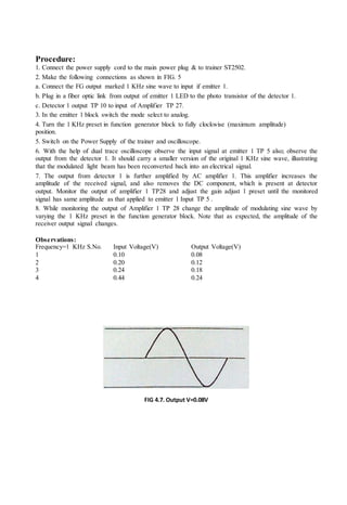 Procedure:
1. Connect the power supply cord to the main power plug & to trainer ST2502.
2. Make the following connections as shown in FIG. 5
a. Connect the FG output marked 1 KHz sine wave to input if emitter 1.
b. Plug in a fiber optic link from output of emitter 1 LED to the photo transistor of the detector 1.
c. Detector 1 output TP 10 to input of Amplifier TP 27.
3. In the emitter 1 block switch the mode select to analog.
4. Turn the 1 KHz preset in function generator block to fully clockwise (maximum amplitude)
position.
5. Switch on the Power Supply of the trainer and oscilloscope.
6. With the help of dual trace oscilloscope observe the input signal at emitter 1 TP 5 also; observe the
output from the detector 1. It should carry a smaller version of the original 1 KHz sine wave, illustrating
that the modulated light beam has been reconverted back into an electrical signal.
7. The output from detector 1 is further amplified by AC amplifier 1. This amplifier increases the
amplitude of the received signal, and also removes the DC component, which is present at detector
output. Monitor the output of amplifier 1 TP28 and adjust the gain adjust 1 preset until the monitored
signal has same amplitude as that applied to emitter 1 Input TP 5 .
8. While monitoring the output of Amplifier 1 TP 28 change the amplitude of modulating sine wave by
varying the 1 KHz preset in the function generator block. Note that as expected, the amplitude of the
receiver output signal changes.
Observations:
Frequency=1 KHz S.No. Input Voltage(V) Output Voltage(V)
1 0.10 0.08
2 0.20 0.12
3 0.24 0.18
4 0.44 0.24
FIG 4.7. Output V=0.08V
 