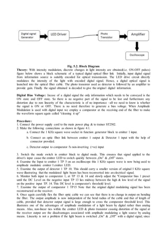 Fig. 5.2. Block Diagram
Theory: With intensity modulation, discrete changes in light intensity are obtained(i.e. ON-OFF pulses)
figure below shows a block schematic of a typical digital optical fiber link Initially, input digital signal
from information source is suitably encoded for optical transmission. The LED drive circuit directly
modulates the intensity of the light with encoded digital signal. Hence, a digital optical signal is
launched into the optical fiber cable. The photo transistor used as detector is followed by an amplifier to
provide gain. Finally the signal obtained is decoded to give the original digital information.
Digital Bias Voltage: Incase of a digital signal the only information which needs to be conveyed is the
ON state and OFF state. So there is no negative part of the signal to be lost and furthermore any
distortion due to non linearity of the characteristic is of no importance –all we need to know is whether
the signal is ON or OFF. There is no need therefore to generate a bias voltage. When Amplitude
Modulation is used with digital input we employ a comparator at the receiving end of the fiber to make
the waveform square again called “cleaning it up”
Procedure:
1. Connect the power supply cord to the main power plug & to trainer ST2502.
2. Make the following connections as shown in figure 4.1.
a. Connect the 1 KHz square wave socket in function generator block to emitter 1 input.
b. Connect an optic fiber link between emitter 1 output & Detector 1 input with the help of
connector provided.
c. Detector output to comparator l's non-inverting (+ve) input
3. Switch the mode switch in emitter block to digital mode. This ensures that signal applied to the
driver's input cause the emitter LED to switch quickly between „On‟ & „Off‟ states.
4. Examine the Input to emitter 1 TP 5 on an oscilloscope this 1 KHz square wave is now being used to
amplitude modulate emitter I emitter LED.
5. Examine the output of detector 1 TP 10. This should carry a smaller version of original I KHz square
wave illustrating that the modulated light beam has been reconverted into an electrical signal.
6. Monitor both input to comparator 1, at TP 13 & 14 and slowly adjust the "Comparator bias 1 preset
until the DC Level on the negative input TP 13 lies midway between the high & low level of the signal
on the positive input TP. 14. This DC level is comparator's threshold level.
7. Examine the output of comparator 1 TP15 Note that the original digital modulating signal has been
reconstructed at the receiver.
8. Once again carefully flex the fiber optic cable we can see that there is no change in output on bending
the fiber. The output amplitude is now independent of the bend radius of the cable and that of length of
cable, provided that detector output signal is large enough to cross the comparator threshold level. This
illustrates one of the advantages of amplitude modulation of a light beam by digital rather than analog
means. Also, non-linear ties within the emitter LED & photo transistor causing distortion of the signal at
the receiver output are the disadvantages associated with amplitude modulating a light source by analog
means. Linearity is not a problem if the light beam is switched „On‟ & „Off‟ with a digital signal, since
 