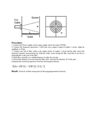 Procedure:
1. Connect the Power supply cord to mains supply and to the trainer ST2502.
2. Connect the frequency generator's 1 KHz sine wave output to input of emitter 1 circuit. Adjust its
amplitude at 5Vpp.
3. Connect one end of fiber cable to the output socket of emitter 1 circuit and the other end to the
numerical aperture measurement jig. Hold the white screen facing the fiber such that its cut face is
perpendicular to the axis of the fiber.
4. Hold fiber vertically at a suitable distance to make the red spot .
5. Record the distance of screen from the fiber end L and note the diameter W of the spot.
Compute the numerical aperture from the formula given below-
Result : The N.A. of fiber measured is 0.34 using trigonometric formula.
 