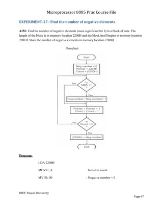 Lab Manual.pdf