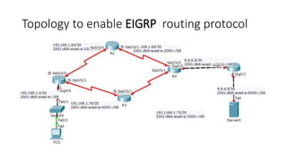 Topology to enable EIGRP routing protocol
 