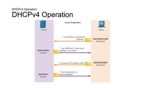DHCPv4 Operation
DHCPv4 Operation
 