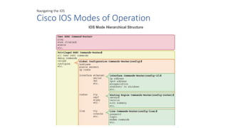 Navigating the IOS
Cisco IOS Modes of Operation
 