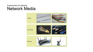 Components of a Network
Network Media
 