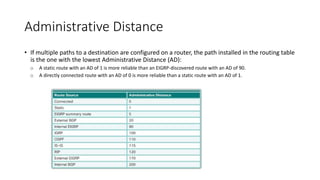 Administrative Distance
• If multiple paths to a destination are configured on a router, the path installed in the routing table
is the one with the lowest Administrative Distance (AD):
o A static route with an AD of 1 is more reliable than an EIGRP-discovered route with an AD of 90.
o A directly connected route with an AD of 0 is more reliable than a static route with an AD of 1.
 
