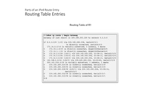 Parts of an IPv4 Route Entry
Routing Table Entries
 
