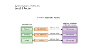 Dynamically Learned IPv4 Routes
Level 1 Route
 