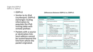 Single-Area OSPFv3
OSPFv2 vs. OSPFv3
• OSPFv3
• Similar to its IPv4
counterpart, OSPFv3
exchanges routing
information to
populate the IPv6
routing table with
remote prefixes
• Packets with a source
or destination link-
local address cannot
be routed beyond the
link from where the
packet originated.
 