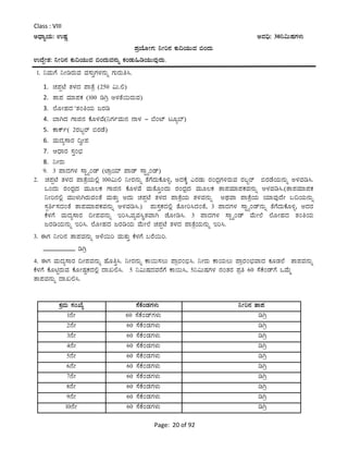 Page: 20 of 92
Class : VIII
CzsÁåAiÀÄ: GµÀÚ CªÀ¢ü: 30¤«ÄµÀUÀ¼ÀÄ
¥ÀæAiÉÆÃUÀ: ¤Ãj£À PÀÄ¢AiÀÄÄªÀ ©AzÀÄ
GzÉÝÃ±À: ¤Ãj£À PÀÄ¢AiÀÄÄªÀ ©AzÀÄªÀ£ÀÄß PÀAqÀÄ»rAiÀÄÄªÀÅzÀÄ.
1. ¤ªÀÄUÉ ¤ÃrgÀÄªÀ ªÀ¸ÀÄÛUÀ¼À£ÀÄß UÀÄgÀÄw¹.
1. ZÀ¥ÀàmÉ vÀ¼ÀzÀ ¥ÁvÉæ (250 «Ä.°)
2. vÁ¥À ªÀiÁ¥ÀPÀ (100 rVæ C¼ÀvÉ¬ÄgÀÄªÀ)
3. ¯ÉÆÃºÀzÀ ÀvÀAwAiÀÄ dgÀr
4. ¨ÁVzÀ UÁf£À PÉÆ¼ÀªÉ(¤UÀðªÀÄ£À £Á¼À - ¨ÉAmï lÆå¨ï)
5. PÁPïð( 2gÀ§âgï ©gÀqÉÀ)
6. ªÀÄzÀå¸ÁgÀ ¢éÃ¥À
7. DzsÁgÀ ¸ÀÛA¨sÀ
8. ¤ÃgÀÄ
9. 3 ¥ÁzÀUÀ¼À ¸ÁÖöåAqï (mÁæAiÀiï ¥Áqï ¸ÁÖöåAqï)
2. ZÀ¥ÀàmÉ vÀ¼ÀzÀ ¥ÁvÉæAiÀÄ°è 100«Ä° ¤ÃgÀ£ÀÄß vÉUÉzÀÄPÉÆ½î, CzÀPÉÌ JgÀqÀÄ gÀAzsÀæUÀ½gÀÄªÀ gÀ§âgï ©gÀqÉAiÀÄ£ÀÄß C¼ÀªÀr¹.
MAzÀÄ gÀAzsÀæzÀ ªÀÄÆ®PÀ UÁf£À PÉÆ¼ÀªÉ ªÀÄvÉÆÛAzÀÄ gÀAzsÀæzÀ ªÀÄÆ®PÀ vÁ¥ÀªÀiÁ¥ÀPÀªÀ£ÀÄß C¼ÀªÀr¹.(vÁ¥ÀªÀiÁ¥ÀPÀ
¤Ãj£À°è ªÀÄÄ¼ÀÄVgÀÄªÀAvÉ ªÀÄvÀÄÛ CzÀÄ ZÀ¥ÀàmÉ vÀ¼ÀzÀ ¥ÁvÉæAiÀÄ vÀ¼ÀªÀ£ÀÄß CxÀªÁ ¥ÁvÉæAiÀÄ AiÀiÁªÀÅzÉÃ §¢AiÀÄ£ÀÄß
¸Àà²ð¸ÀzÀAvÉ vÁ¥ÀªÀiÁ¥ÀPÀªÀ£ÀÄß C¼ÀªÀr¹.) ¥ÀÄ¸ÀÛPÀzÀ°è vÉÆÃj¹zÀAvÉ, 3 ¥ÁzÀUÀ¼À ¸ÁÖöåAqï£ÀÄß vÉUÉzÀÄPÉÆ½î, CzÀgÀ
PÉ¼ÀUÉ ªÀÄzÀå¸ÁgÀ ¢Ã¥ÀªÀ£ÀÄß Ej¹,ªÀåªÀ¹ÜvÀªÁV eÉÆÃr¹. 3 ¥ÁzÀUÀ¼À ¸ÁÖöåAqï ªÉÄÃ¯É ¯ÉÆÃºÀzÀ vÀAwAiÀÄ
dgÀrAiÀÄ£ÀÄß Ej¹. ¯ÉÆÃºÀzÀ dgÀrAiÀÄ ªÉÄÃ¯É ZÀ¥ÀàmÉ vÀ¼ÀzÀ ¥ÁvÉæAiÀÄ£ÀÄß Ej¹.
3. FUÀ ¤Ãj£À vÁ¥ÀªÀ£ÀÄß C¼É¬Äj ªÀÄvÀÄÛ PÉ¼ÀUÉ §gÉ¬Äj.
__________ rVæ
4. FUÀ ªÀÄzÀå¸ÁgÀ ¢Ã¥ÀªÀ£ÀÄß ºÉÆwÛ¹. ¤ÃgÀ£ÀÄß PÁ¬Ä¸À®Ä ¥ÁægÀA©ü¹. ¤ÃgÀÄ PÁAiÀÄ®Ä ¥ÁægÀA¨sÀªÁzÀ PÀÆqÀ¯É vÁ¥ÀªÀ£ÀÄß
PÉ¼ÀUÉ PÉÆnÖgÀÄªÀ PÉÆÃµÀÖPÀzÀ°è zÁR°¹. 5 ¤«ÄµÀzÀªÀgÉUÉ PÁ¬Ä¹, 5¤«ÄµÀUÀ¼À £ÀAvÀgÀ ¥Àæw 60 ¸ÉPÉAqïUÉ MªÉÄä
vÁ¥ÀªÀ£ÀÄß zÁR°¹.
PÀæªÀÄ ¸ÀASÉå ¸ÉPÉAqÀUÀ¼ÀÄ ¤Ãj£À vÁ¥À
1£ÉÃ 60 ¸ÉPÉAqïUÀ¼ÀÄ rVæ
2£ÉÃ 60 ¸ÉPÉAqÀUÀ¼ÀÄ rVæ
3£ÉÃ 60 ¸ÉPÉAqÀUÀ¼ÀÄ rVæ
4£ÉÃ 60 ¸ÉPÉAqÀUÀ¼ÀÄ rVæ
5£ÉÃ 60 ¸ÉPÉAqÀUÀ¼ÀÄ rVæ
6£ÉÃ 60 ¸ÉPÉAqÀUÀ¼ÀÄ rVæ
7£ÉÃ 60 ¸ÉPÉAqÀUÀ¼ÀÄ rVæ
8£ÉÃ 60 ¸ÉPÉAqÀUÀ¼ÀÄ rVæ
9£ÉÃ 60 ¸ÉPÉAqÀUÀ¼ÀÄ rVæ
10£ÉÃ 60 ¸ÉPÉAqÀUÀ¼ÀÄ rVæ
 