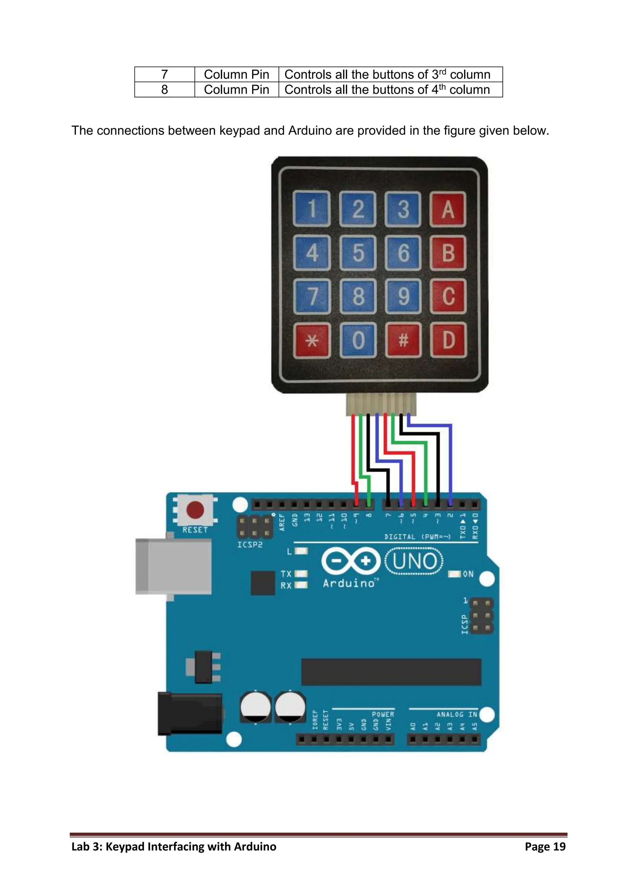 Lab Manual Arduino UNO Microcontrollar.docx | Computer Peripherals ...