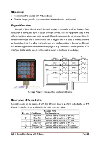 Lab Manual Arduino UNO Microcontrollar.docx